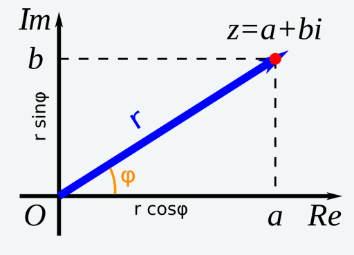 Complex Numbers | Swagat Kumar